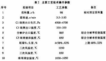 回转窑颗粒机