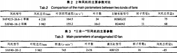 风机颗粒机