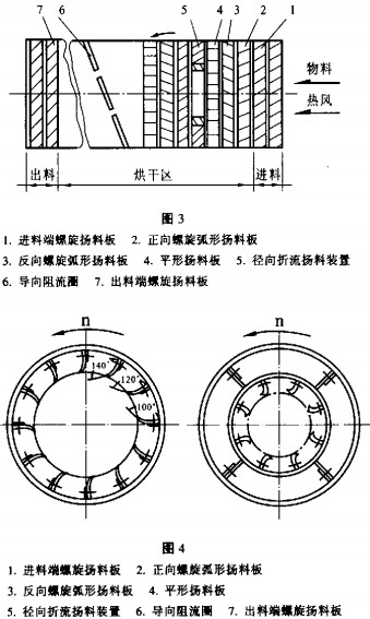 滚筒烘干机