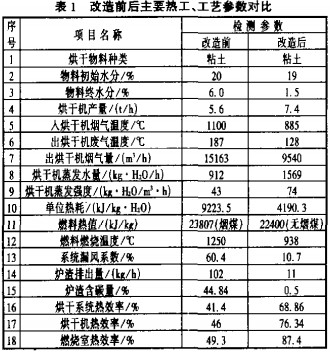 滚筒烘干机