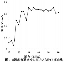 颗粒机秸秆压块机