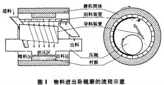 球磨机颗粒机