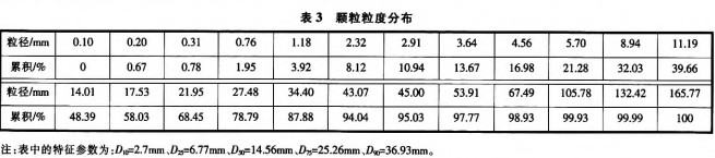 球磨机颗粒机