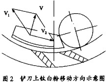 雷蒙磨颗粒机