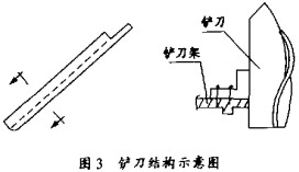 雷蒙磨颗粒机