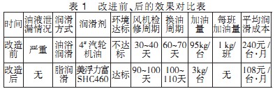 风机颗粒机