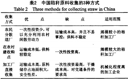 颗粒机秸秆压块机