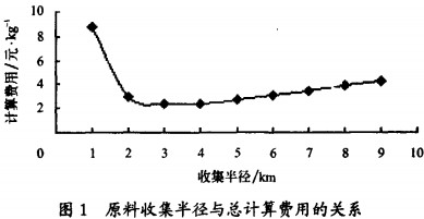 颗粒机秸秆压块机