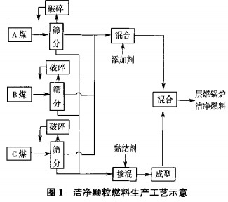 生物质锅炉颗粒机