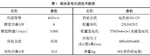 风机颗粒机