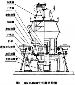 颗粒机球磨机