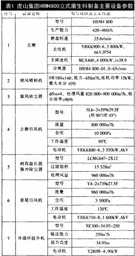 颗粒机球磨机