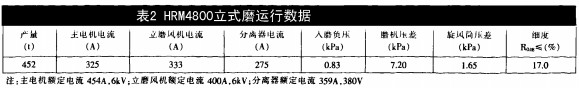 颗粒机球磨机