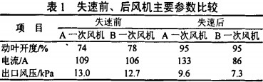 风机颗粒机