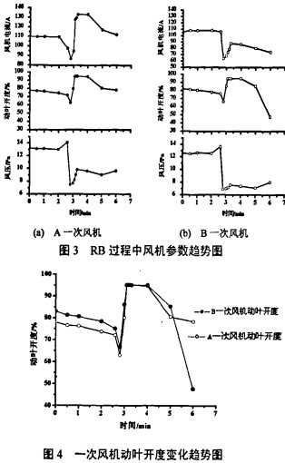 风机颗粒机