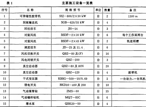 皮带输送机颗粒机