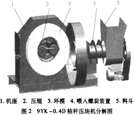 秸秆压块机颗粒机