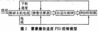 雷蒙磨颗粒机