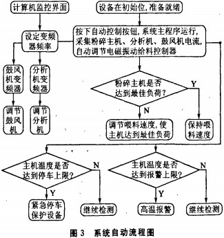 雷蒙磨颗粒机