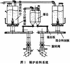 生物质锅炉颗粒机