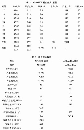 球磨机颗粒机