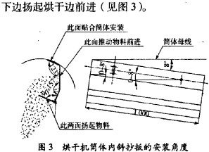 烘干机颗粒机