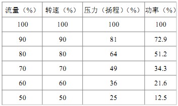 颗粒机风机