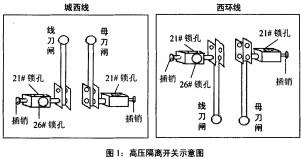 高低压配电柜