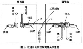 高低压配电柜