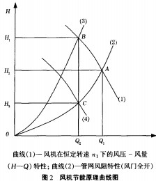 风机颗粒机