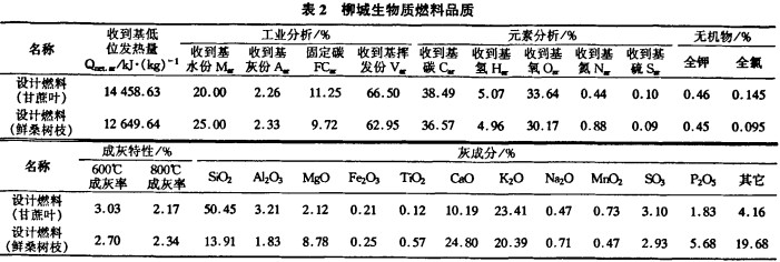 生物质锅炉颗粒机