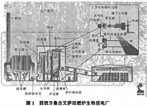 生物质锅炉颗粒机