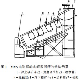 球磨机颗粒机