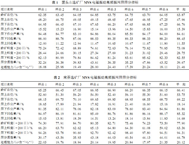 球磨机颗粒机