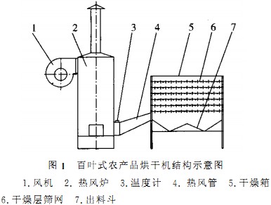 烘干机颗粒机