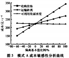 颗粒机秸秆压块机