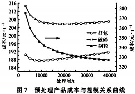 颗粒机秸秆压块机