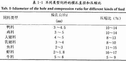 颗粒机环模