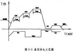 新奥彩今天晚上开奖结果查询表