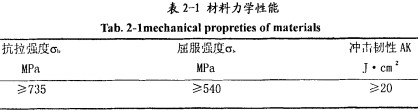 颗粒机环模