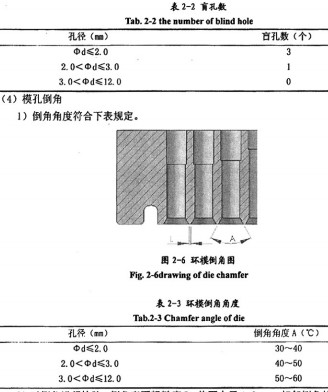 颗粒机环模