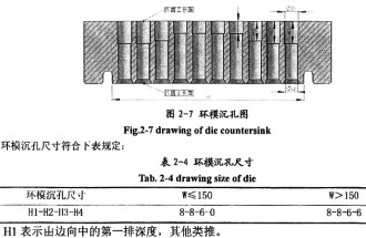 颗粒机环模