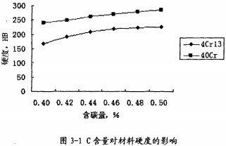 颗粒机颗粒机环模