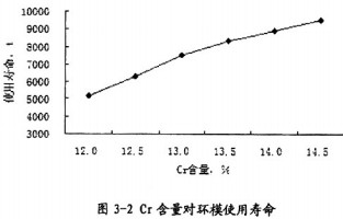 颗粒机颗粒机环模