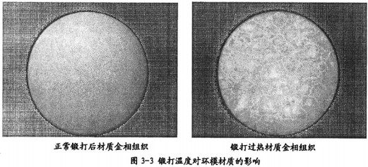 颗粒机颗粒机环模