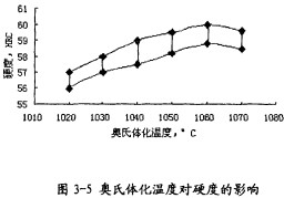 颗粒机颗粒机环模