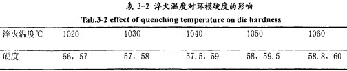 颗粒机颗粒机环模