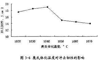 颗粒机颗粒机环模