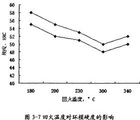 颗粒机颗粒机环模