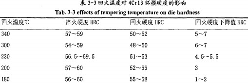 颗粒机颗粒机环模